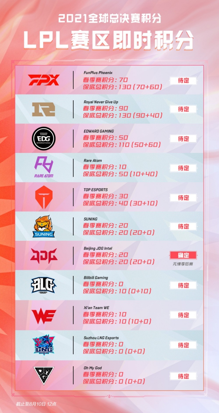 巴萨官方：新诺坎普第一批座椅已安装完成