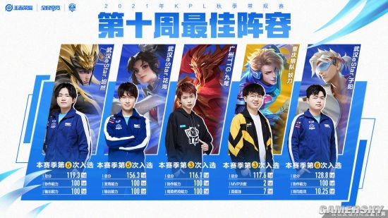 辽宁轻取福 辽宁轻取福